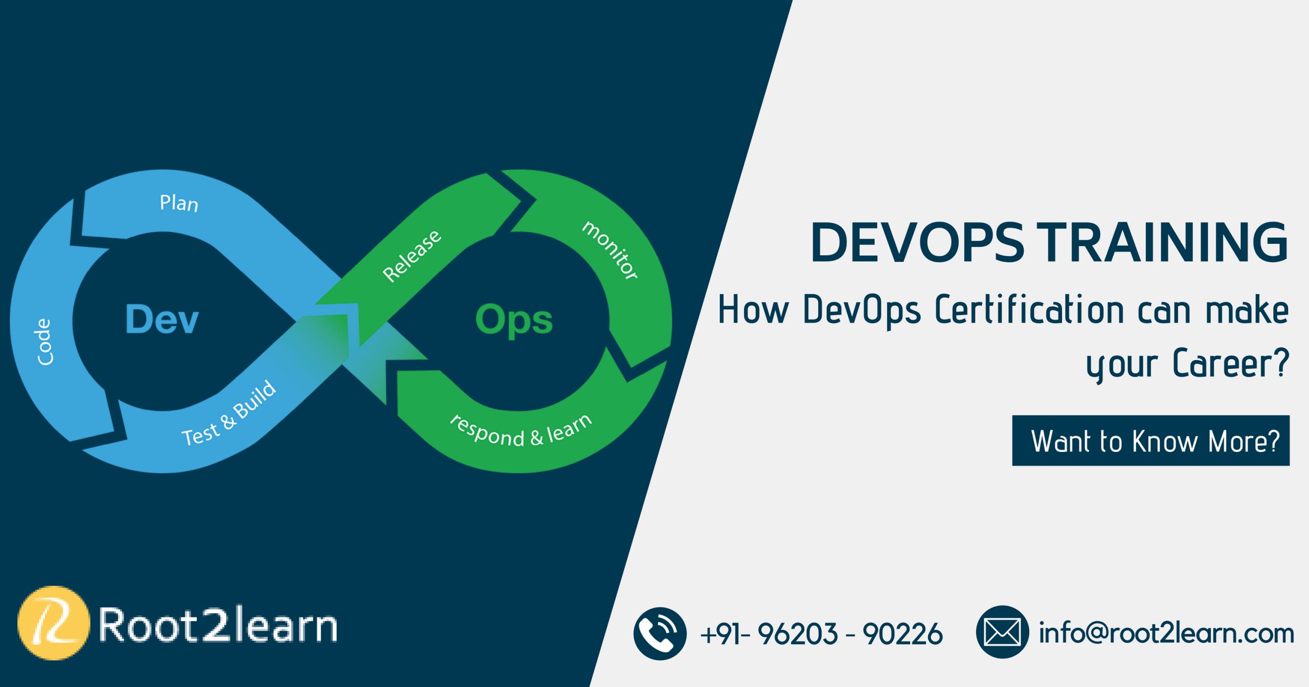 How DevOps Certification can make your Career?